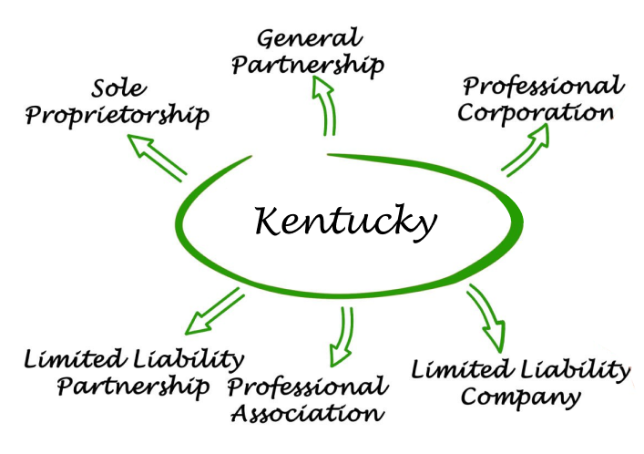 Kentucky Entities